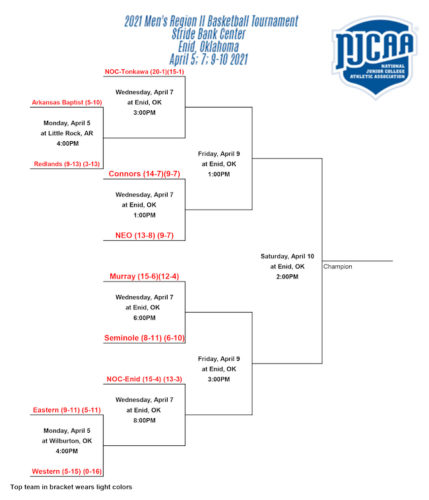 NJCAA Region II Basketball Tournament - Enid Buzz